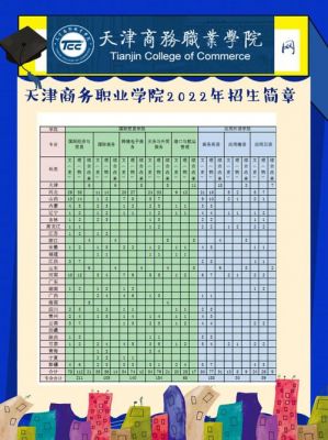 天津商务职业学院院（天津商务职业学院院校代码）-图1