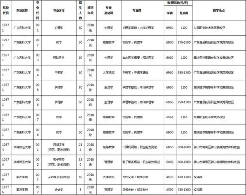 广东学校专插本（2020广东专插本学校及专业目录）