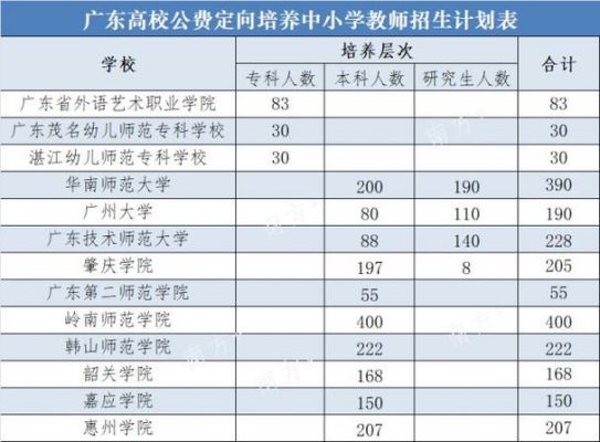 花城职业学院（花城职业学院的学费标准）-图1