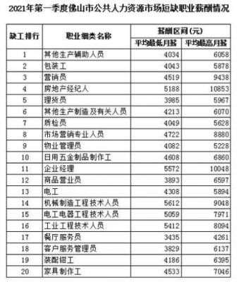 花城职业学院（花城职业学院的学费标准）-图2