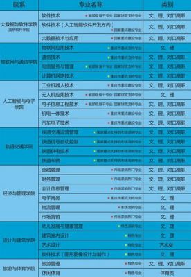 重庆电信职业学院教师待遇（重庆电信职业学校招聘）-图2