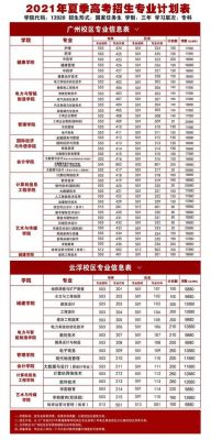 广州华立科技职业学院补录（广州华立科技职业学院2021新生群）