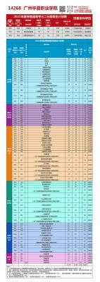 广州华立科技职业学院补录（广州华立科技职业学院2021新生群）-图3