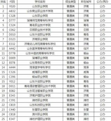 山东省公安类专科学校（山东省公安类专科学校有几个）-图1