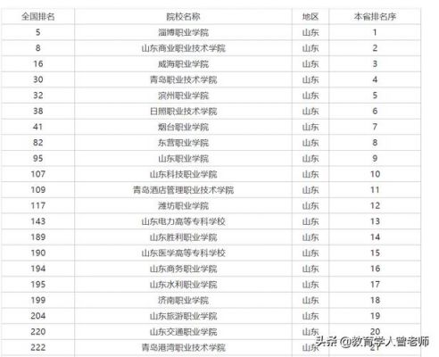 山东省公安类专科学校（山东省公安类专科学校有几个）-图2