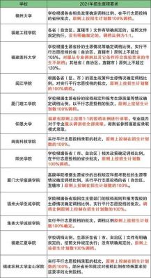 哪些学校不退档（2021年不退档的学校）-图3