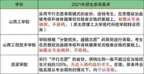 哪些学校不退档（2021年不退档的学校）