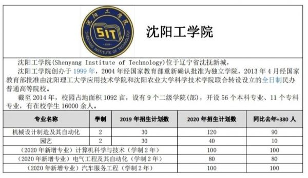 沈阳专升本有哪些学校（辽宁省沈阳市专升本学校有几家）-图1