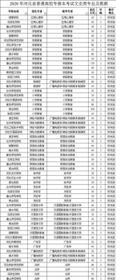 沈阳专升本有哪些学校（辽宁省沈阳市专升本学校有几家）-图3