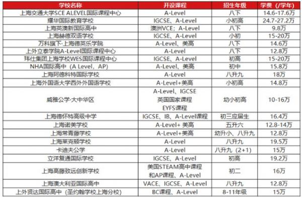 中国alevel学校排名（国内的alevel国际学校）-图2