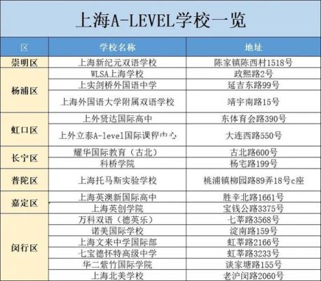 中国alevel学校排名（国内的alevel国际学校）-图1