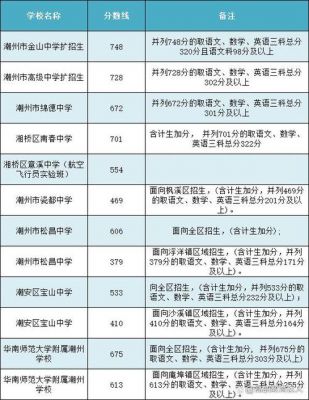 潮州中考分数线及学校（潮州中考分数线及学校分数线）-图1