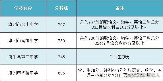 潮州中考分数线及学校（潮州中考分数线及学校分数线）-图3