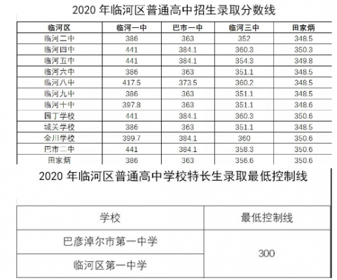 临河的初中学校排名（临河哪个初中好）-图2