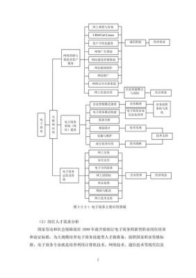 职业学院专业群建设方案（学校专业群建设方案）-图3