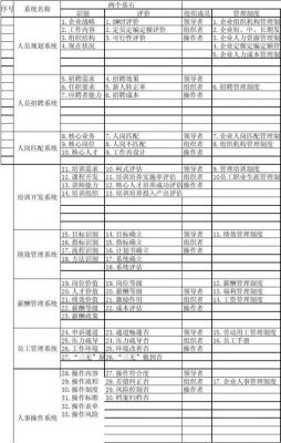 三本学校人力资源管理（人力资源管理三本好找工作吗）-图2