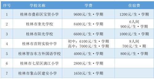 桂林所有私立学校（桂林私立学校排名中学以及费用）