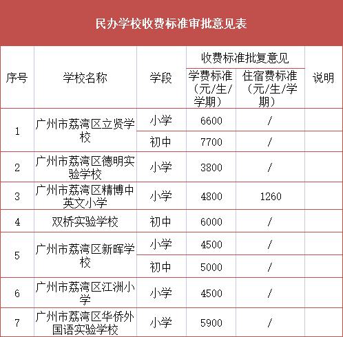 桂林所有私立学校（桂林私立学校排名中学以及费用）-图2