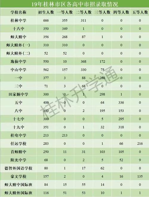 桂林所有私立学校（桂林私立学校排名中学以及费用）-图3