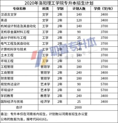 洛阳理工学院学校代码（洛阳理工学校代码是多少）-图3