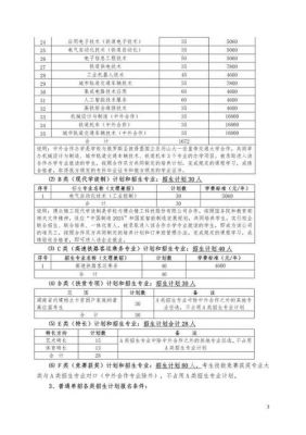 湖南铁道职业学院单招协议（湖南铁道职业技术学院2020单招简章）-图2