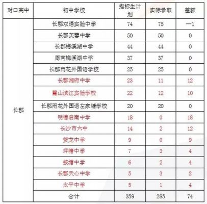 怀化长郡学校学费多少（怀化长郡学校学费多少高中）-图1