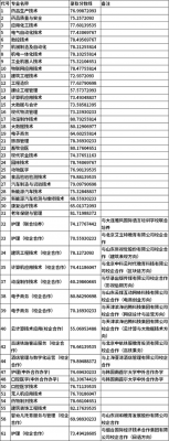 枣庄职业学院分数线（枣庄职业学院录取线）-图2