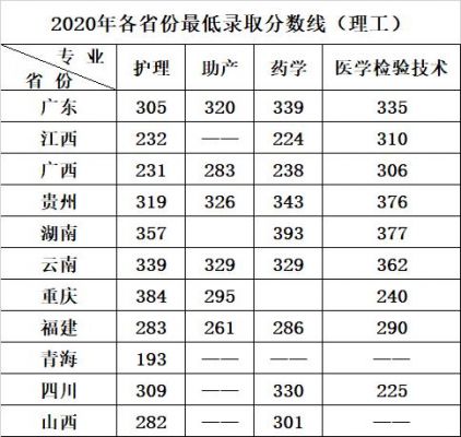 海南省农垦卫生学校（海南省农垦卫生学校分数线）-图2