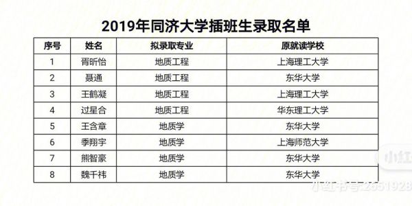 上海插班生学校（上海插班生学校名单公布）-图1