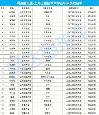 上海插班生学校（上海插班生学校名单公布）-图3