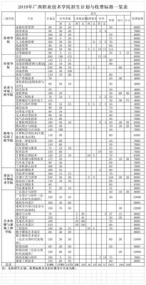 广西职业学院小儿统筹（广西职业技术学院收费标准）