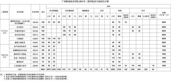 广西职业学院小儿统筹（广西职业技术学院收费标准）-图3