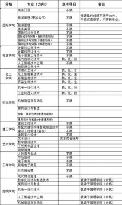 宁波职业学院专业代码（宁波职业技术学院热门专业）-图1