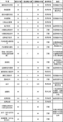 宁波职业学院专业代码（宁波职业技术学院热门专业）-图3