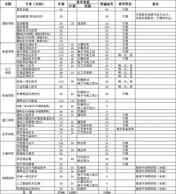 宁波职业学院专业代码（宁波职业技术学院热门专业）-图2