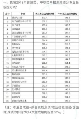 四川文华传媒职业学院单招（四川文化传媒职业学院单招）-图1