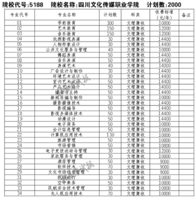 四川文华传媒职业学院单招（四川文化传媒职业学院单招）-图3