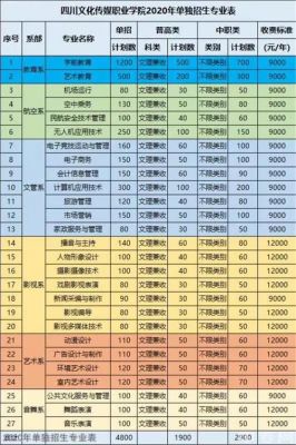 四川文华传媒职业学院单招（四川文化传媒职业学院单招）-图2