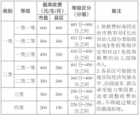 长治私立学校收费标准（长治地区私立学校）