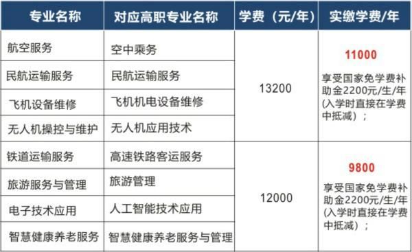 航空学校报名费多少（航空学校招生要求有哪些 学费是多少）