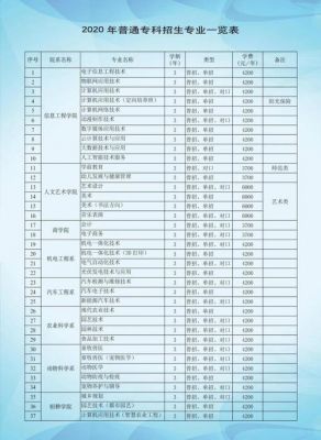 南阳职业学院退学（南阳职业学院收费标准）-图1