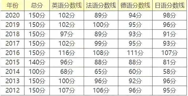 武汉外国语学校国际班（武汉外国语学校国际班分数线是多少）-图3