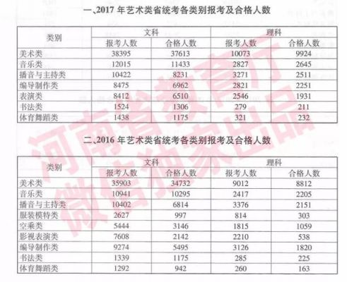 山东艺术生复读学校（山东艺术生怎么录取）-图3