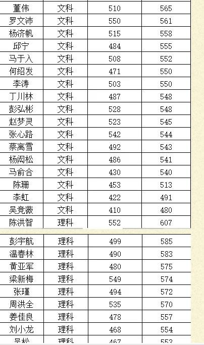 190分学校（高考成绩190分报什么学校）