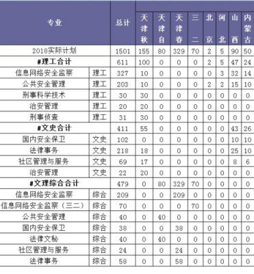 天津警校职业学院学费（天津职业警官学院学费）-图1