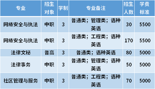 天津警校职业学院学费（天津职业警官学院学费）-图3