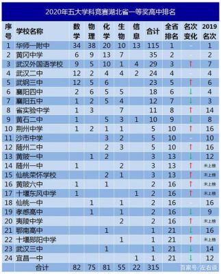 湖北服装设计学校排名（湖北服装设计学校排名前十）-图2