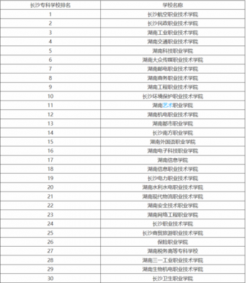 长沙前十职业学院排名（长沙职业技术学院排名前十）-图3