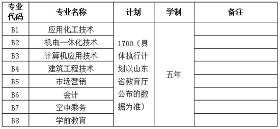 五专学校（五专学校留级要求）