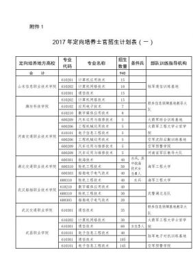 2017年士官学校招生计划（2017年士官学校招生计划表）-图1